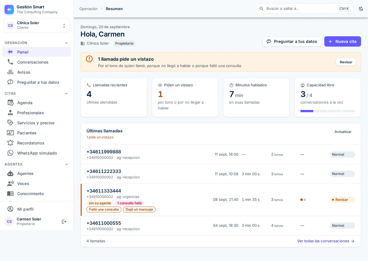 Panel de Gestión Smart: resumen del día con llamadas atendidas, próximas citas y avisos abiertos.